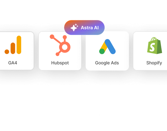 Every channel reads as one Meta, Google, GA4, email, your channels all read together, all answered at once. No more reconciling reports.