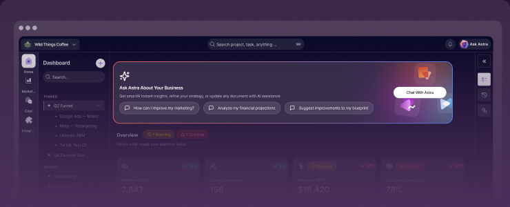 Dashboards that do something. Not just show you something Talk to any chart, ask any number why, then take action. Launch a campaign, adjust a budget, send an email, right from the conversation.